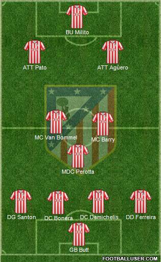 C. Atlético Madrid S.A.D. football formation