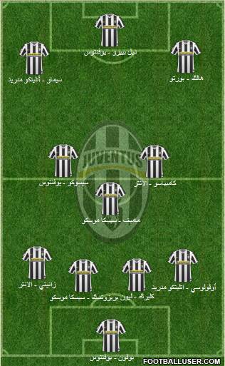 Juventus Formation 2010