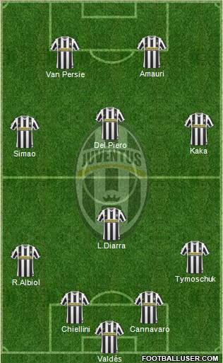 Juventus Formation 2010