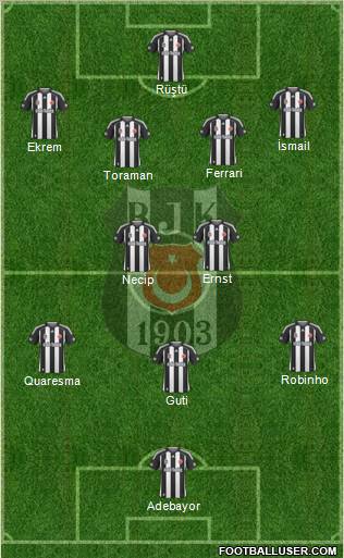 Besiktas JK Formation 2010