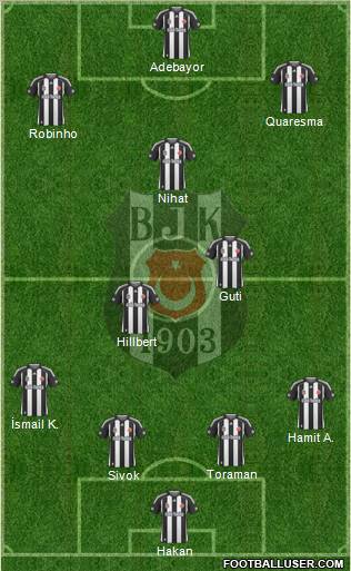 Besiktas JK Formation 2010