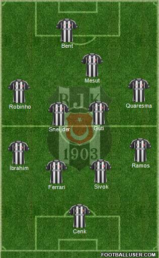 Besiktas JK Formation 2010