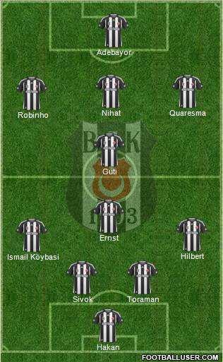 Besiktas JK Formation 2010