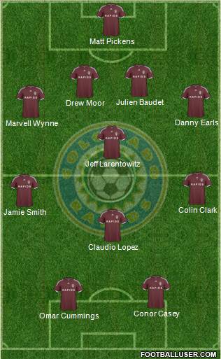 Colorado Rapids Formation 2010