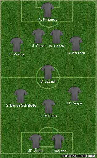 Dream Team Formation 2010