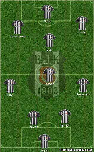 Besiktas JK Formation 2010
