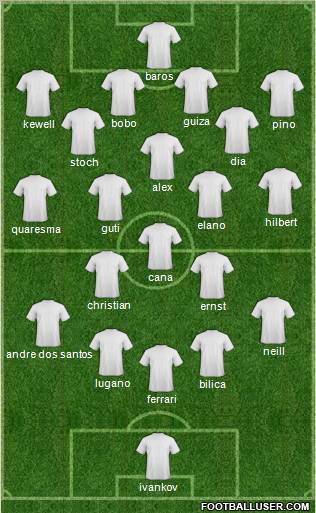 Fifa Team Formation 2010