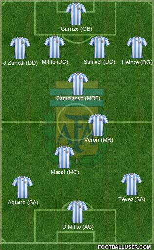 Argentina Formation 2010