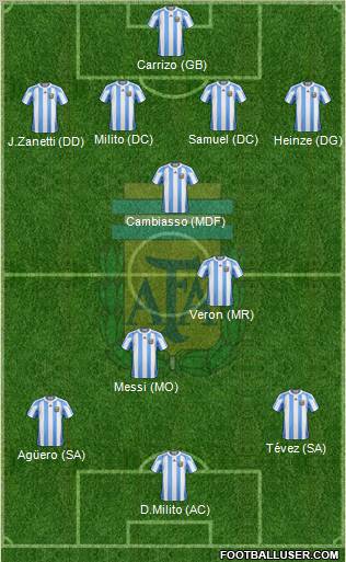 Argentina football formation