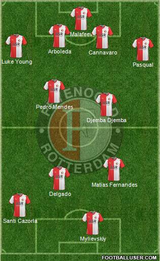 Feyenoord 4-4-2 football formation