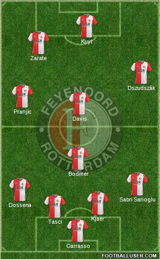 Feyenoord football formation