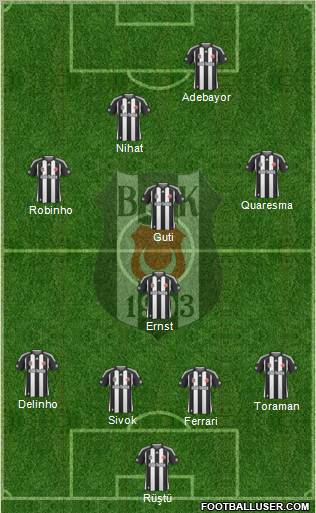 Besiktas JK Formation 2010