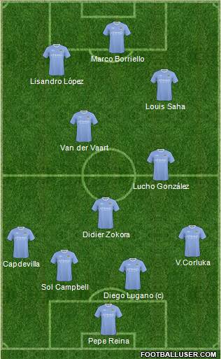 Manchester City Formation 2010