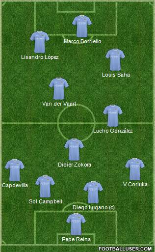 Manchester City football formation