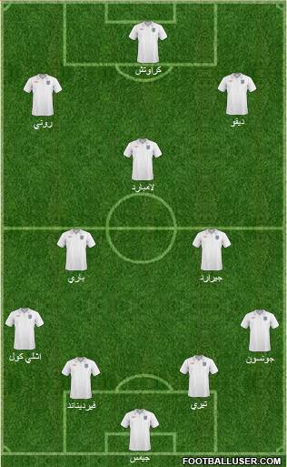 England football formation