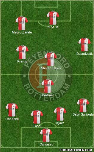 Feyenoord 4-4-2 football formation