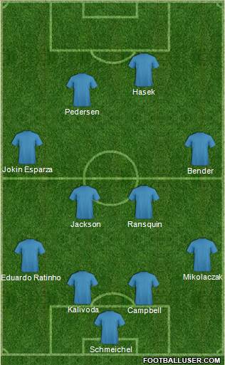 Notts County Formation 2010