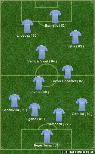 Manchester City Formation 2010