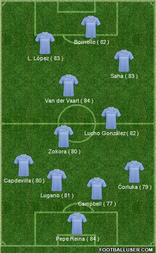 Manchester City football formation