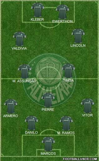 SE Palmeiras football formation