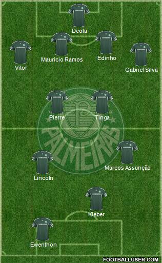 SE Palmeiras football formation