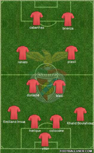 Sport Lisboa e Benfica - SAD 4-4-2 football formation