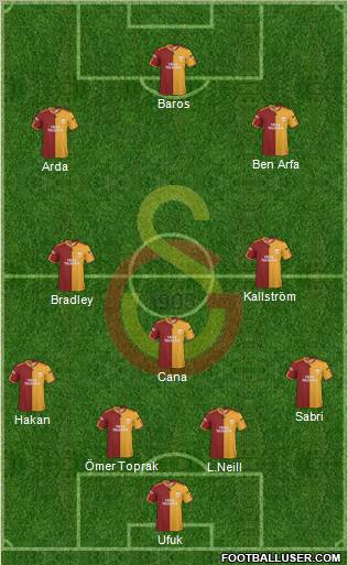 Galatasaray SK Formation 2010