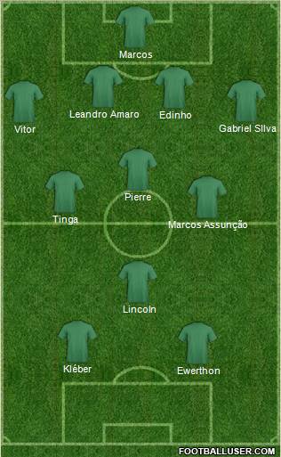 Palestra de São Bernardo Formation 2010