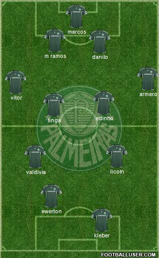 SE Palmeiras football formation