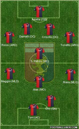 Genoa 4-4-1-1 football formation