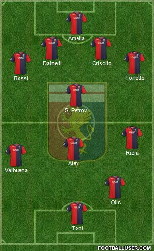 Genoa football formation