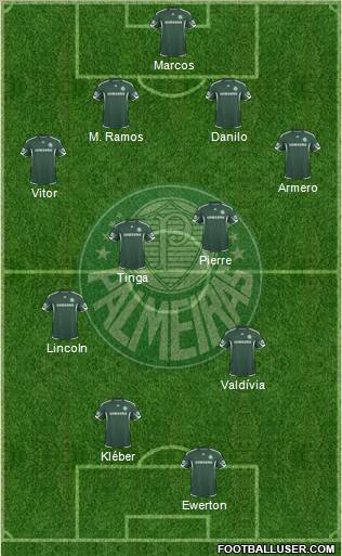 SE Palmeiras football formation