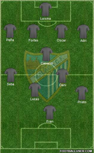 Málaga C.F., S.A.D. football formation