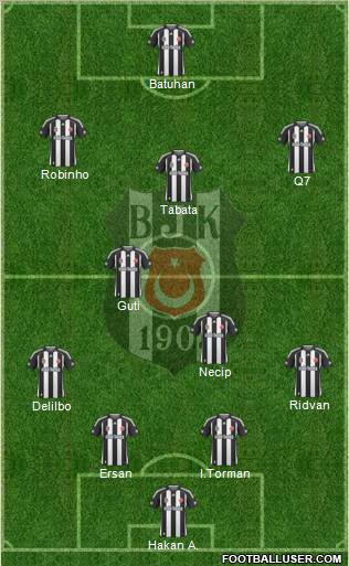 Besiktas JK Formation 2010