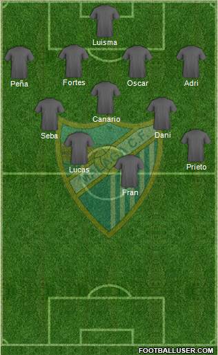 Málaga C.F., S.A.D. football formation