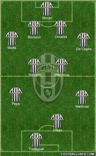 Juventus Formation 2010