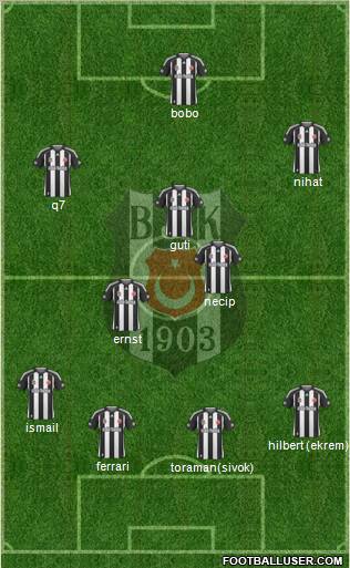 Besiktas JK Formation 2010