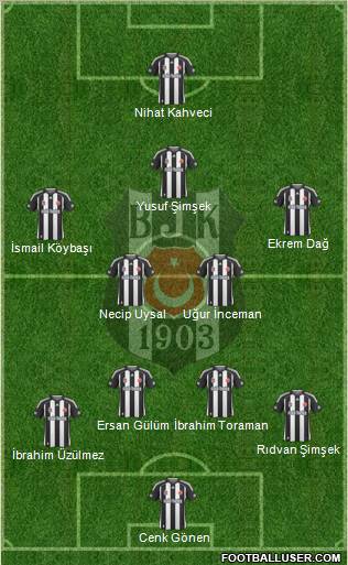 Besiktas JK Formation 2010