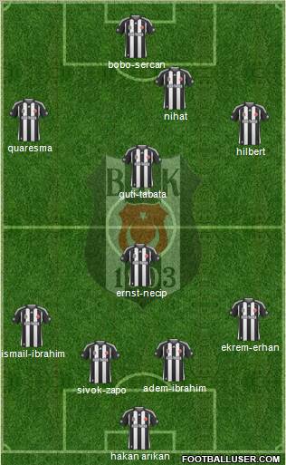 Besiktas JK Formation 2010