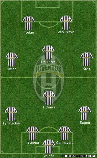 Juventus Formation 2010
