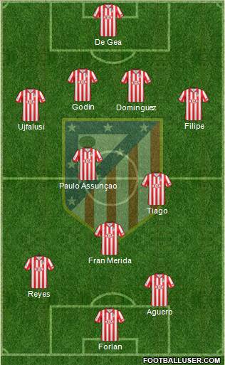 C. Atlético Madrid S.A.D. football formation