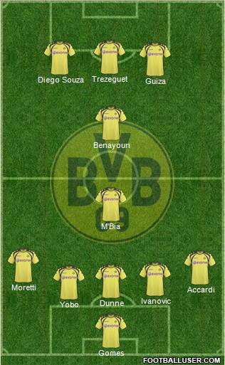 Borussia Dortmund football formation