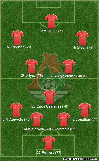 Lokomotiv Moscow Formation 2010