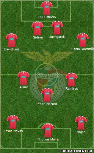 Sport Lisboa e Benfica - SAD football formation