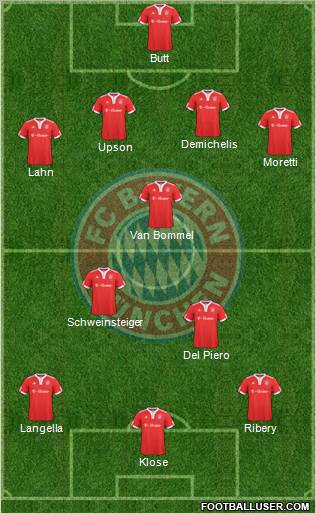 FC Bayern München Formation 2010