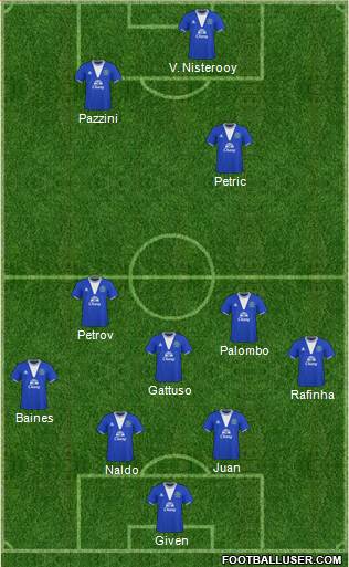 Everton 4-4-2 football formation