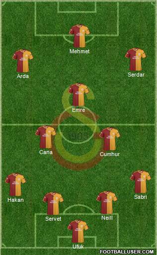 Galatasaray SK Formation 2010