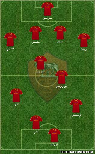 AS Roma Formation 2010