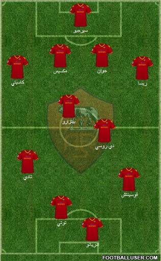 AS Roma football formation