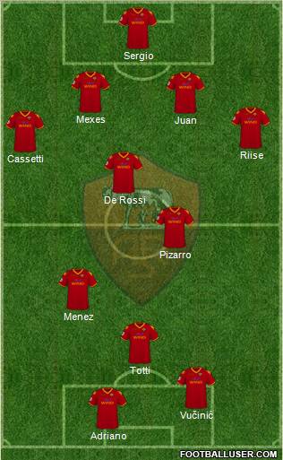 AS Roma 4-3-3 football formation